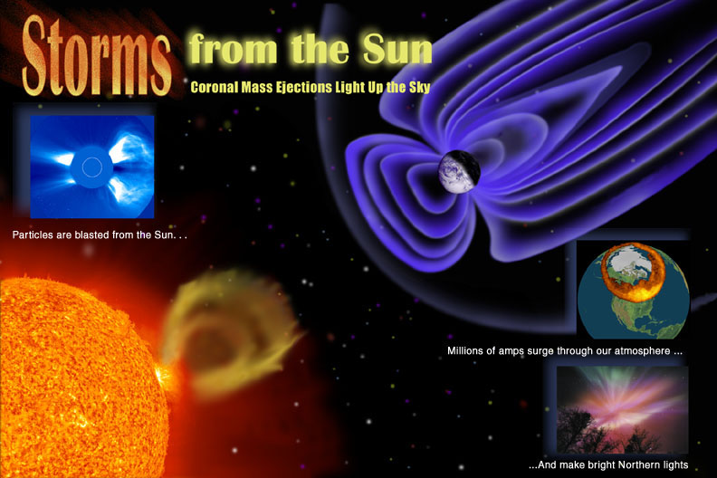 Storms from the Sun Poster