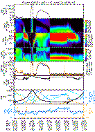 picture of sample Polar summary plot